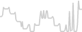 Balcony cabin price history