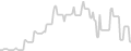 Oceanview cabin price history