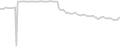 Oceanview cabin price history