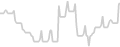 Balcony cabin price history