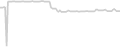 Oceanview cabin price history