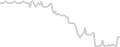 Oceanview cabin price history