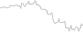 Balcony cabin price history