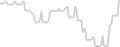 Balcony cabin price history