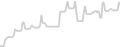 Balcony cabin price history