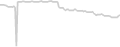 Oceanview cabin price history