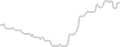 Oceanview cabin price history