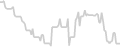 Balcony cabin price history