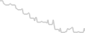 Balcony cabin price history