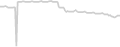 Oceanview cabin price history