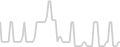 Balcony cabin price history