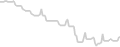 Oceanview cabin price history