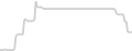 Oceanview cabin price history