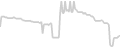 Oceanview cabin price history