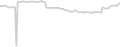 Oceanview cabin price history