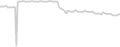Oceanview cabin price history