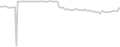 Oceanview cabin price history