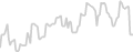 Oceanview cabin price history