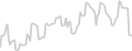 Balcony cabin price history