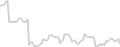 Balcony cabin price history