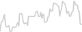 Balcony cabin price history