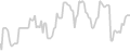 Suite cabin price history