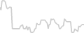 Balcony cabin price history