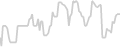 Suite cabin price history