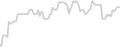 Oceanview cabin price history