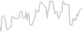 Balcony cabin price history