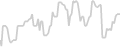 Suite cabin price history