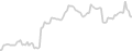 Interior cabin price history