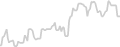 Oceanview cabin price history