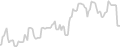Balcony cabin price history
