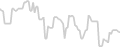 Balcony cabin price history