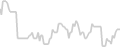 Oceanview cabin price history