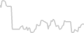 Balcony cabin price history