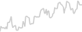 Balcony cabin price history