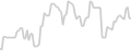 Balcony cabin price history