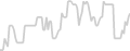Oceanview cabin price history