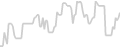 Balcony cabin price history