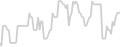 Oceanview cabin price history