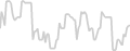 Balcony cabin price history