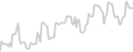 Oceanview cabin price history