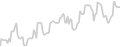 Oceanview cabin price history