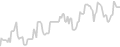 Balcony cabin price history