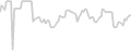 Oceanview cabin price history