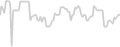 Balcony cabin price history