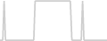 Suite cabin price history