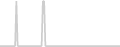 Balcony cabin price history